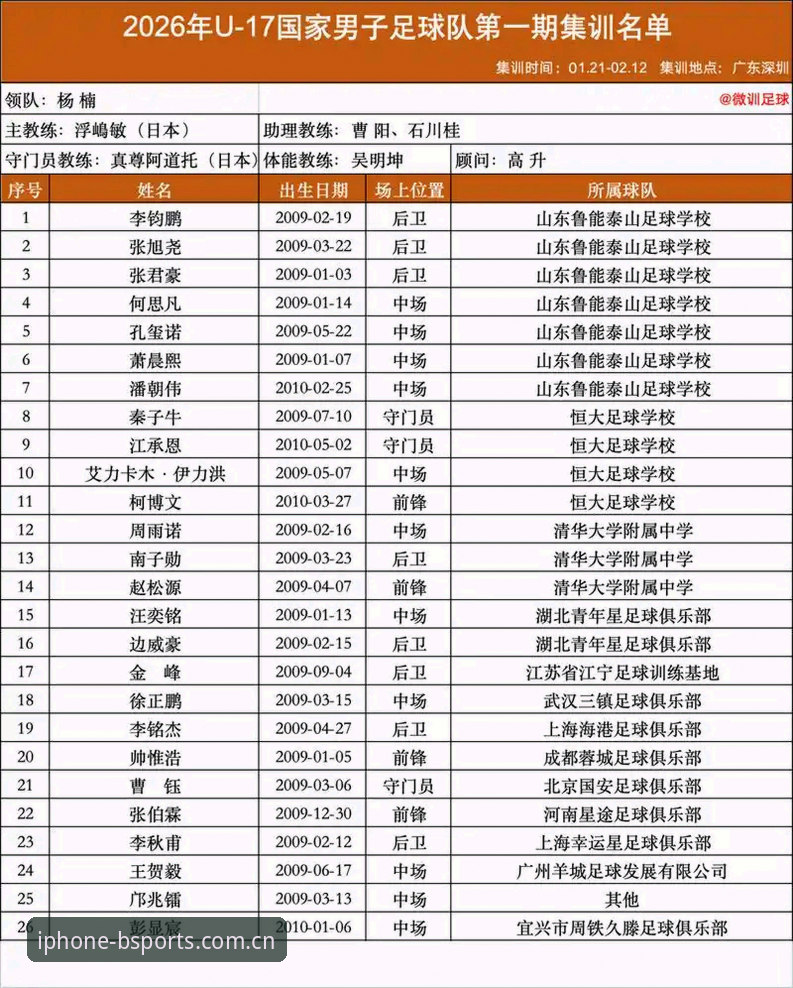 U17世界杯分组抽签深度评测：中国足球青训新篇章的全景解读